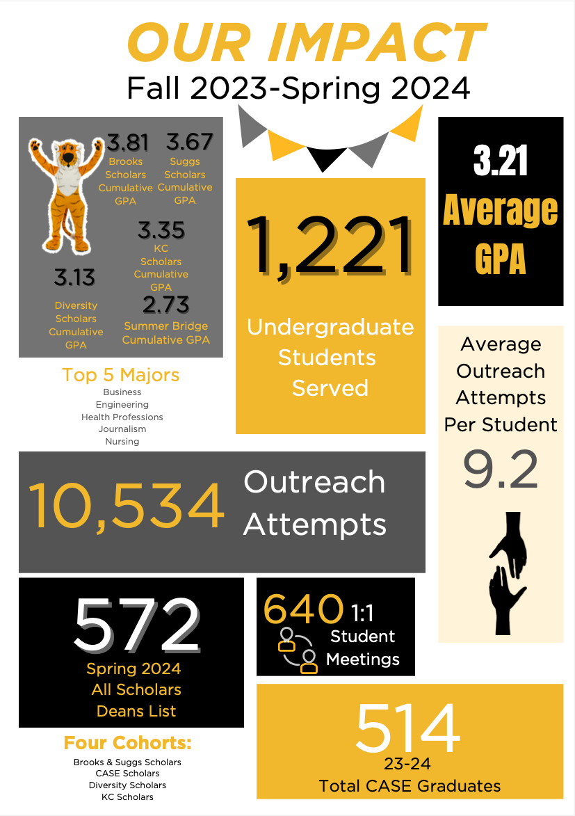 CASE impact report for 2023-2024